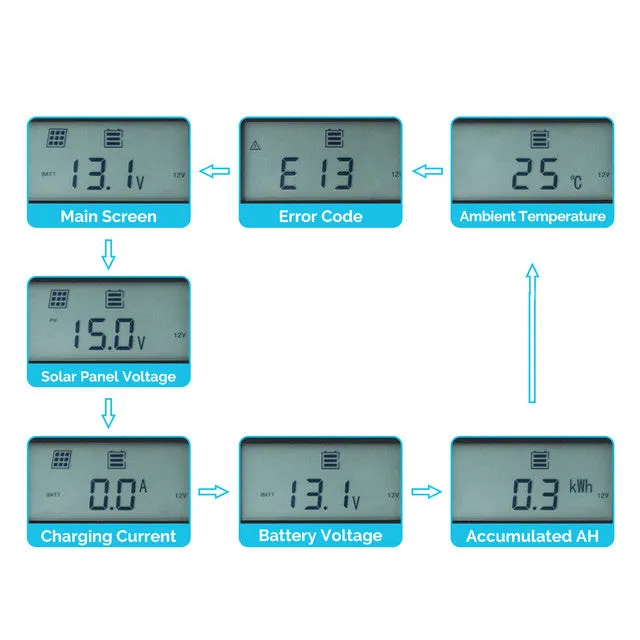 Monitoring Screen for Rover Elite Series